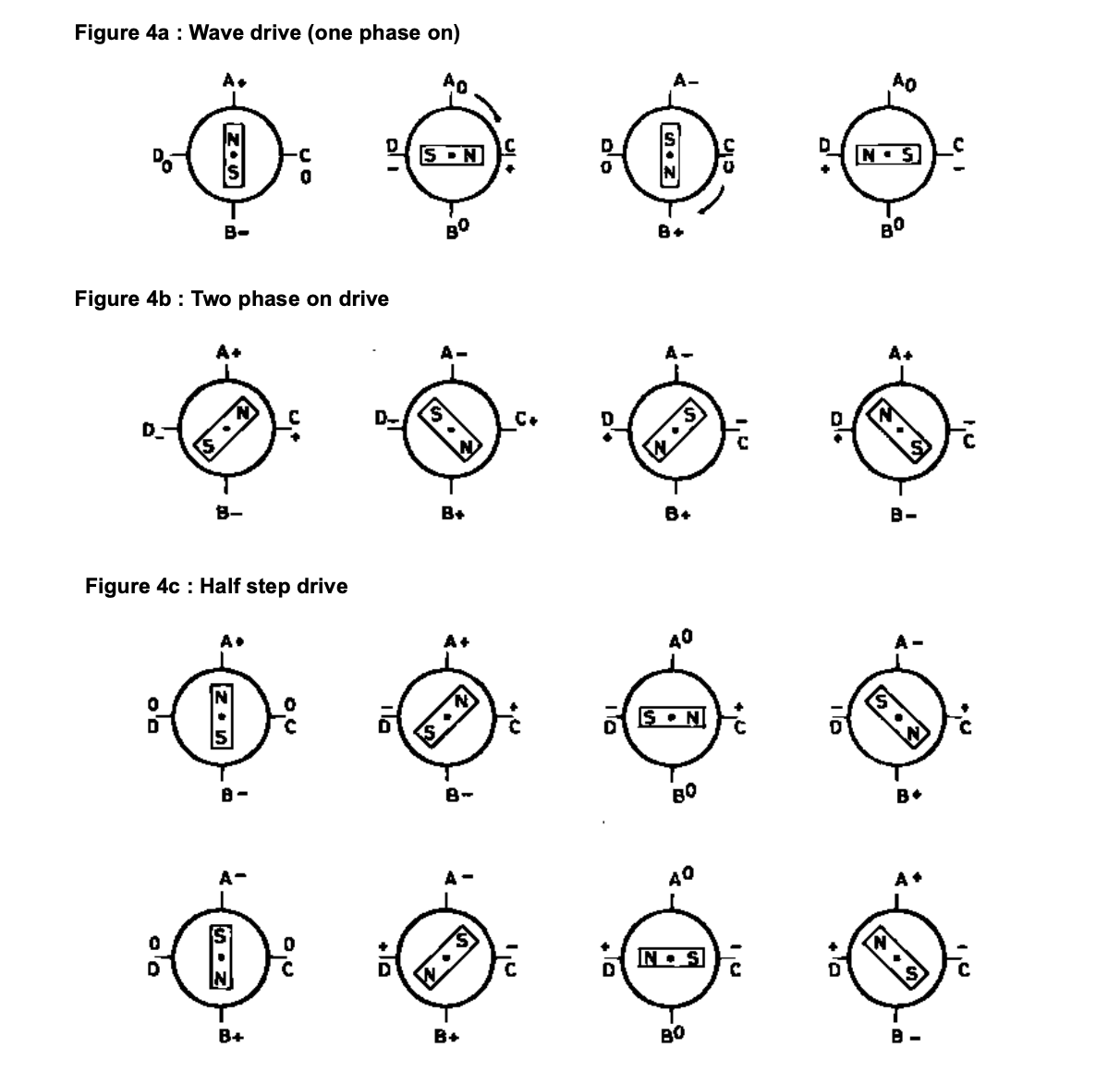 stepper drive positions